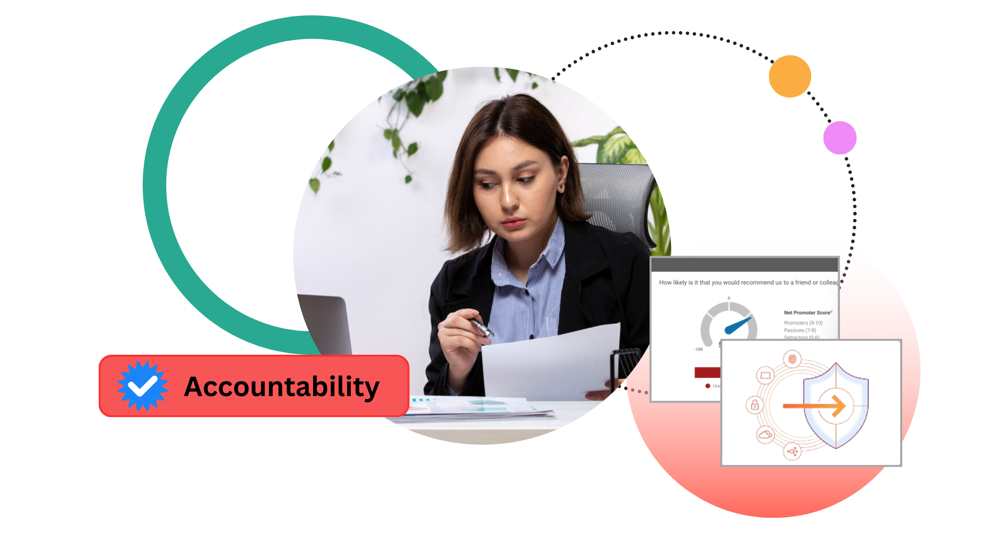 Accountability based Best Web Hosting Plans